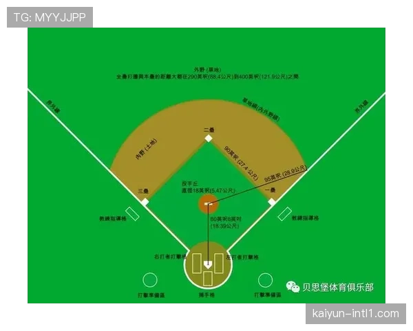 中圈开球战术：故意踢出界外获取前场界外球次数增长三倍